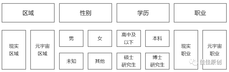 元宇宙：银行DAO社区如何分析用户画像